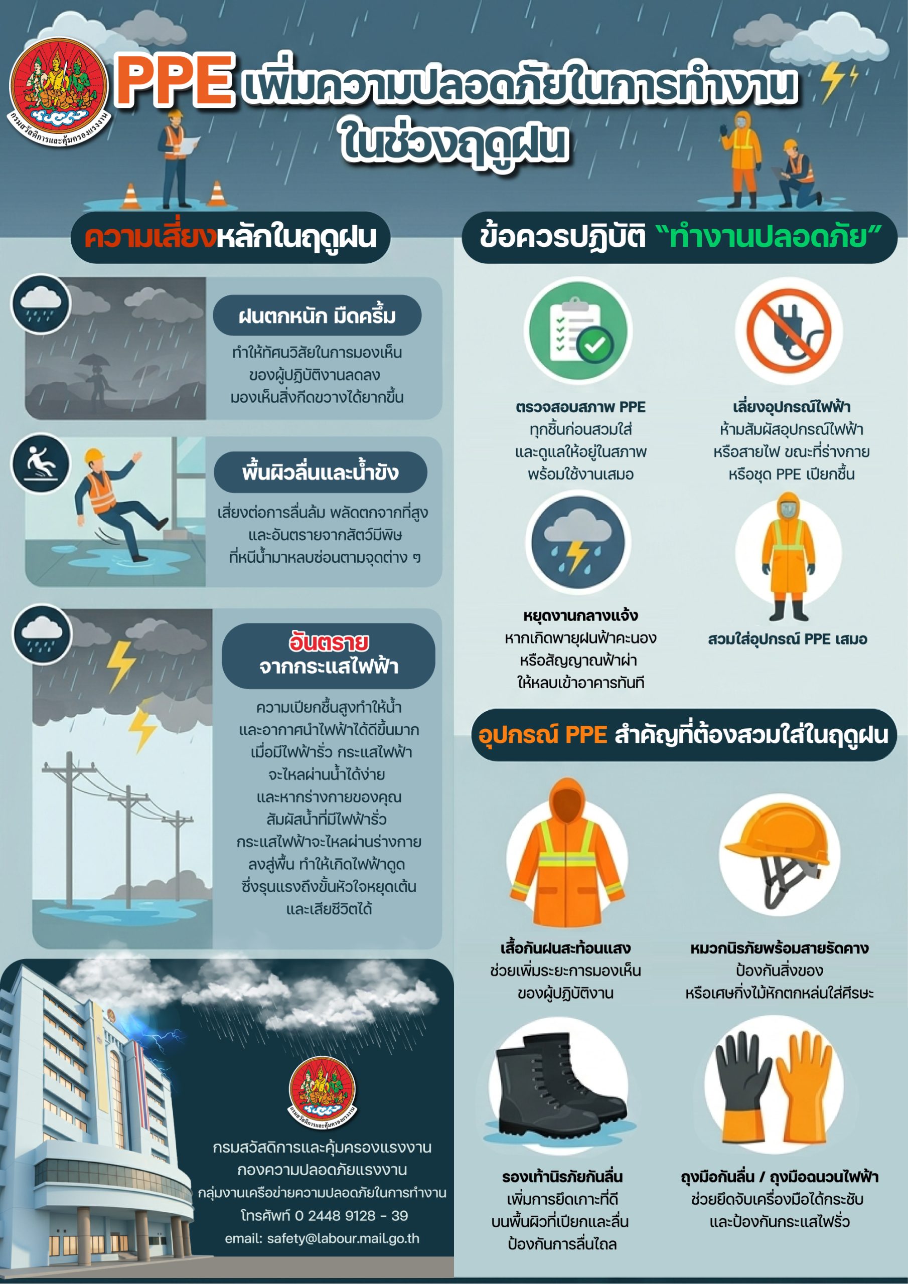 รณรงค์สร้างการรับรู้ เรื่อง PPE เพิ่มความปลอดภัย ในช่วงฤดูฝน