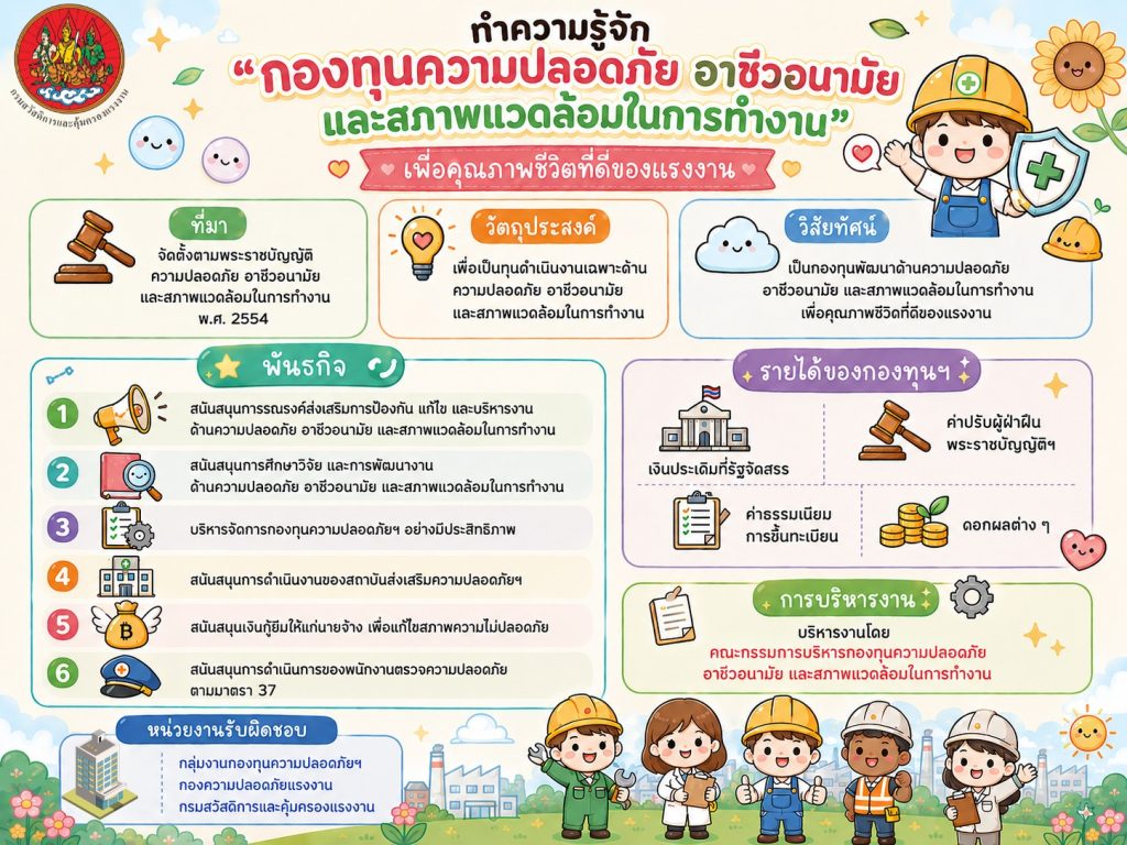 รณรงค์สร้างการรับรู้ เรื่อง ทำความรู้จัก “กองทุนความปลอดภัย อาชีวอนามัย และสภาพแวดล้อมในการทำงาน” เพื่อคุณภาพชีวิตที่ดีของแรงงาน
