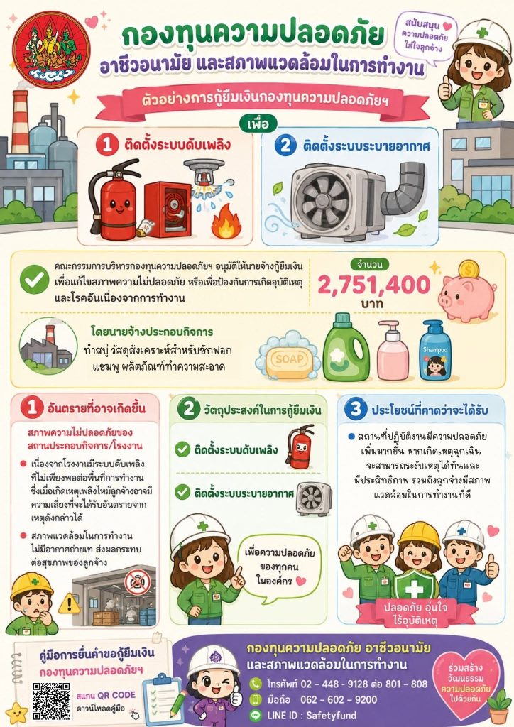 ตัวอย่างการกู้ยืมเงินกองทุนความปลอดภัยฯ เพื่อติดตั้งระบบดับเพลิงและระบบระบายอากาศ