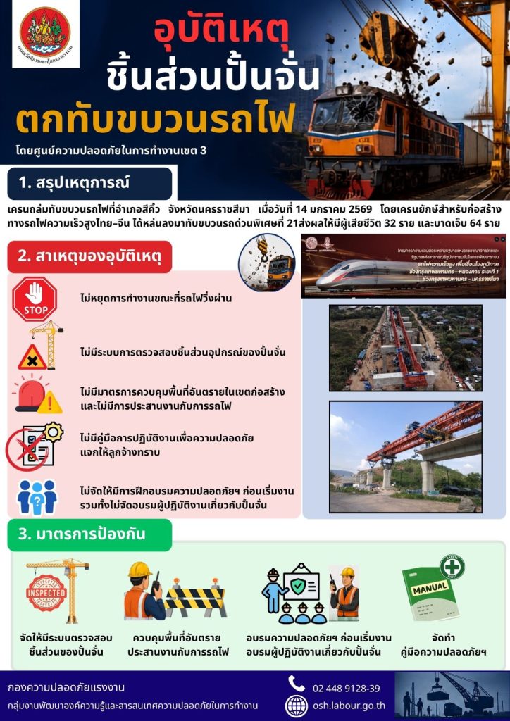เผยแพร่องค์ความรู้ “ถอดรหัสอุบัติเหตุ สู่มาตรการป้องกัน” เรื่อง อุบัติเหตุชิ้นส่วนปั้นจั่นตกทับขบวนรถไฟ