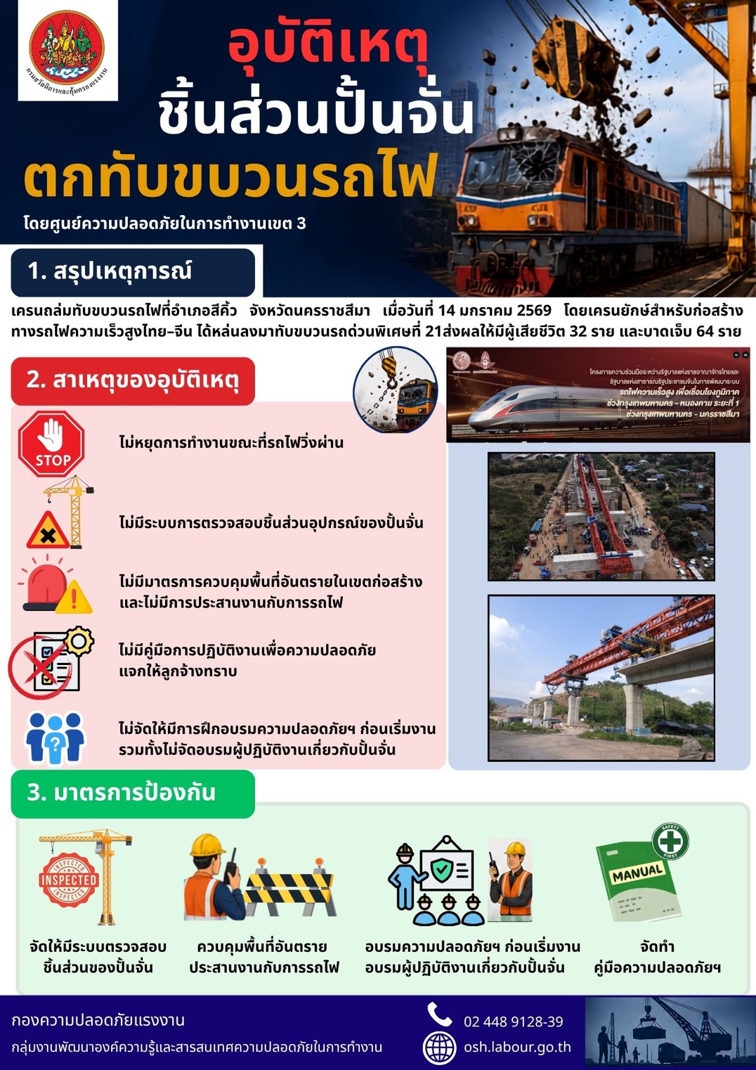 เผยแพร่องค์ความรู้ “ถอดรหัสอุบัติเหตุ สู่มาตรการป้องกัน” เรื่อง อุบัติเหตุชิ้นส่วนปั้นจั่นตกทับขบวนรถไฟ
