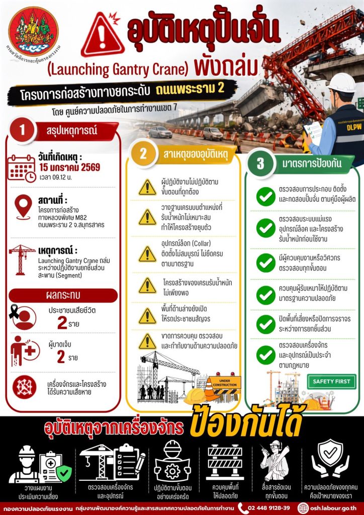 เผยแพร่องค์ความรู้ “ถอดรหัสอุบัติเหตุ สู่มาตรการป้องกัน” เรื่อง อุบัติเหตุปั้นจั่นพังถล่ม โครงการก่อสร้างทางยกระดับพระราม 2
