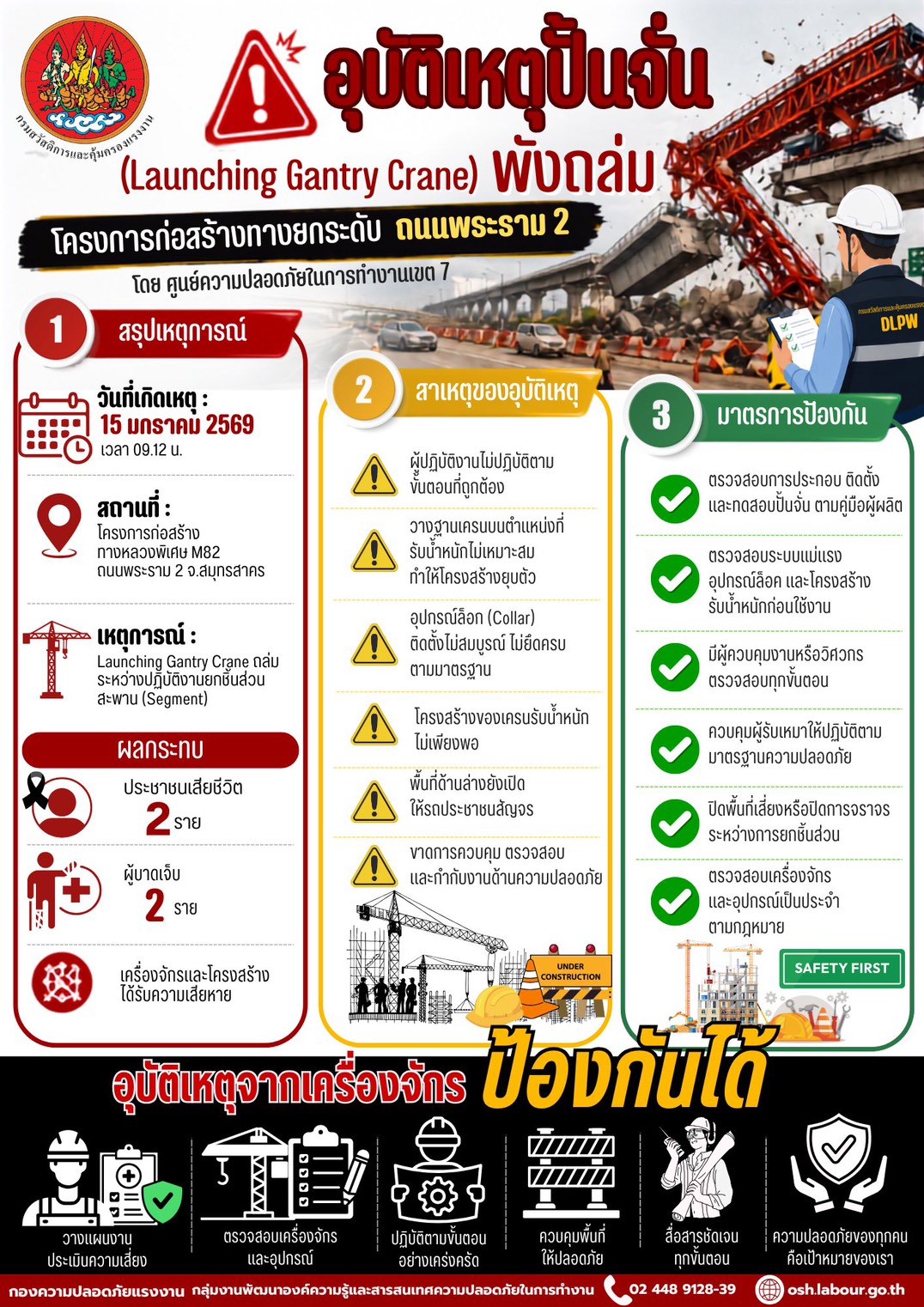 เผยแพร่องค์ความรู้ “ถอดรหัสอุบัติเหตุ สู่มาตรการป้องกัน” เรื่อง อุบัติเหตุปั้นจั่นพังถล่ม โครงการก่อสร้างทางยกระดับพระราม 2