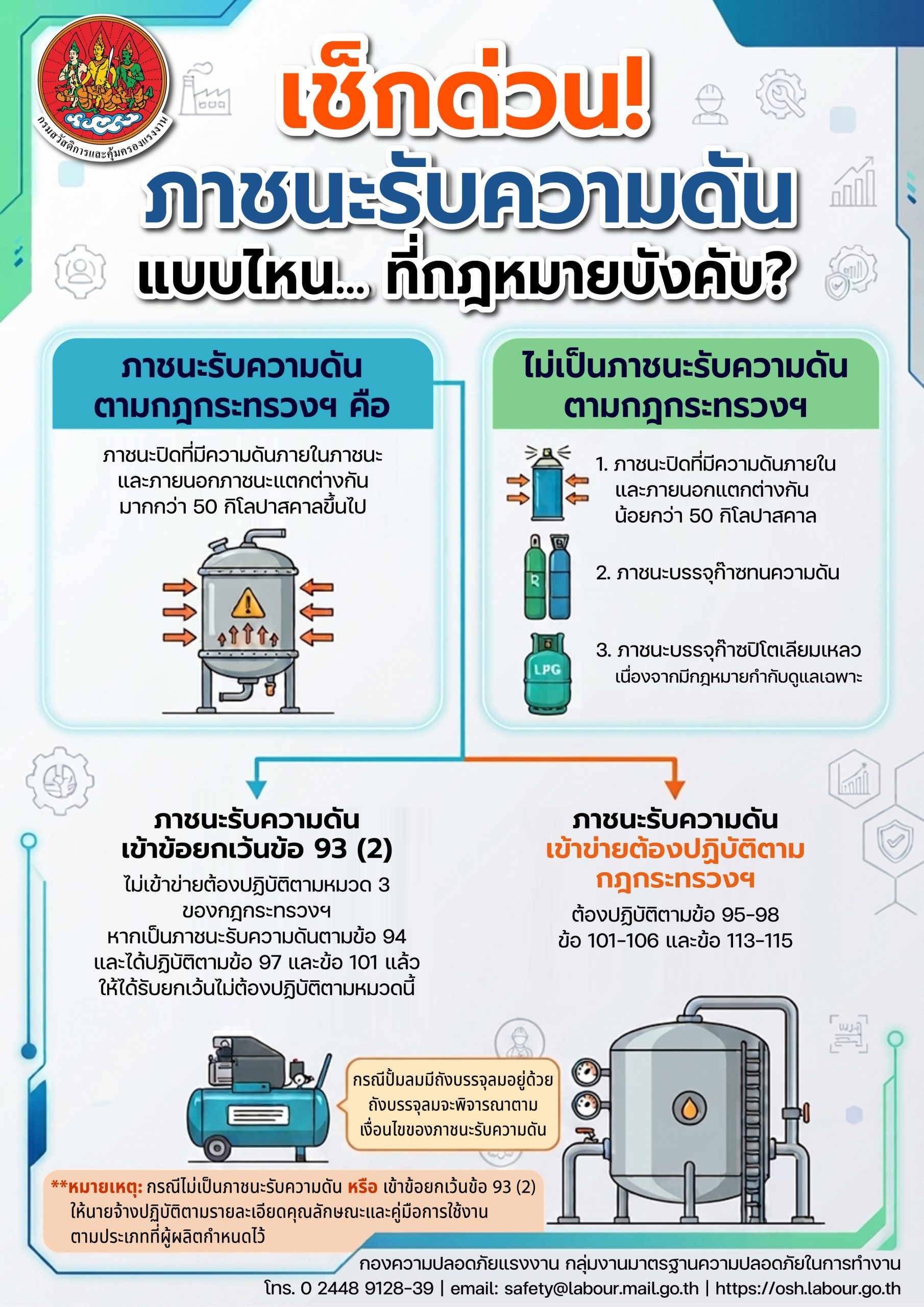 รณรงค์สร้างการรับรู้ เรื่อง เช็กด่วน! ภาชนะรับความดันแบบไหน… ที่กฎหมายบังคับ?