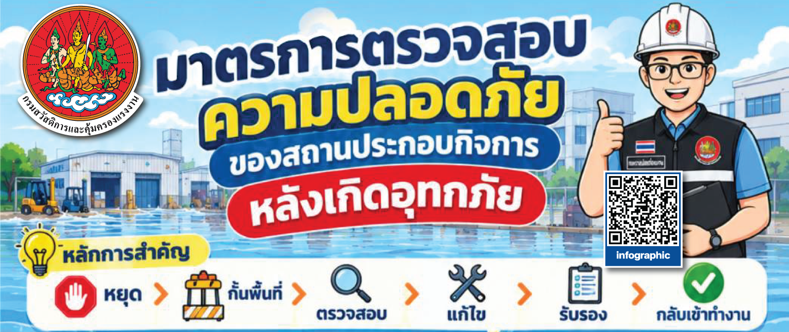 มาตรการตรวจสอบความปลอดภัยของสถานประกอบกิจการหลังเกิดอุทกภัย