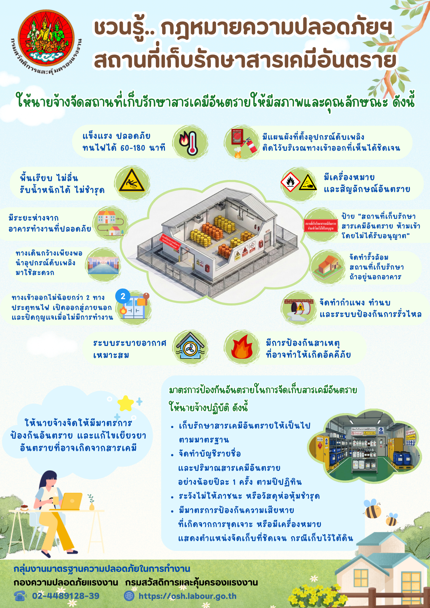 รณรงค์สร้างการรับรู้ เรื่อง ชวนรู้.. กฎหมายความปลอดภัยฯ สถานที่เก็บรักษาสารเคมีอันตราย