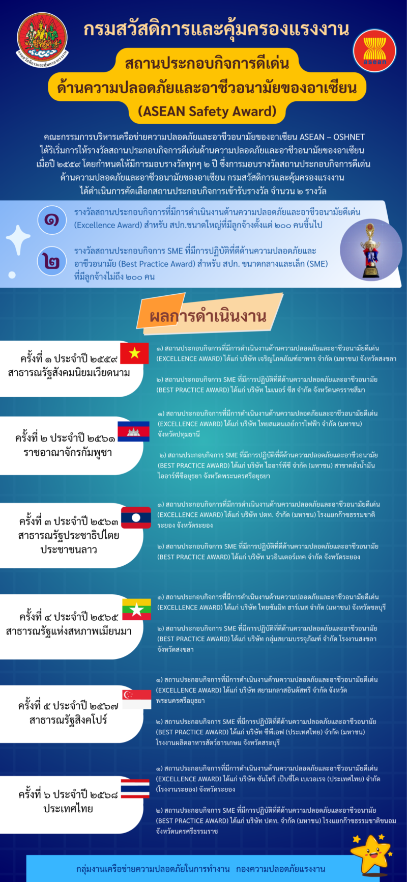 asean-award-68